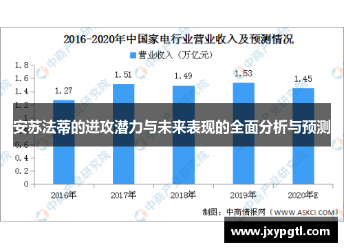 安苏法蒂的进攻潜力与未来表现的全面分析与预测