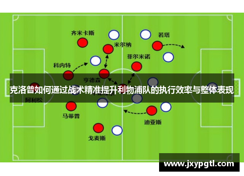 克洛普如何通过战术精准提升利物浦队的执行效率与整体表现