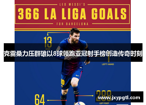 克雷桑力压群雄以8球领跑亚冠射手榜创造传奇时刻
