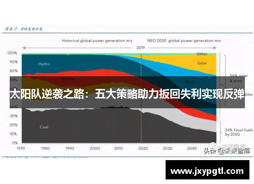 太阳队逆袭之路：五大策略助力扳回失利实现反弹