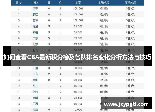 如何查看CBA最新积分榜及各队排名变化分析方法与技巧