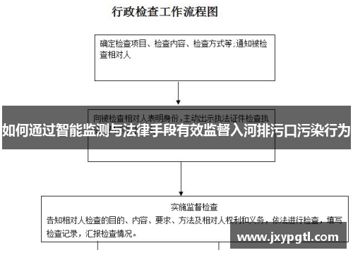 如何通过智能监测与法律手段有效监督入河排污口污染行为