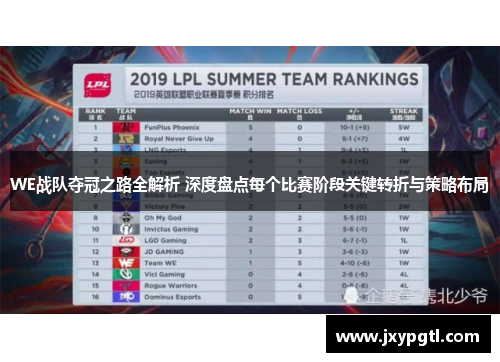 WE战队夺冠之路全解析 深度盘点每个比赛阶段关键转折与策略布局