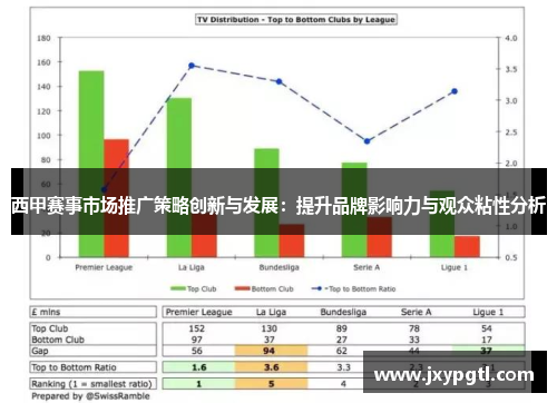 西甲赛事市场推广策略创新与发展：提升品牌影响力与观众粘性分析