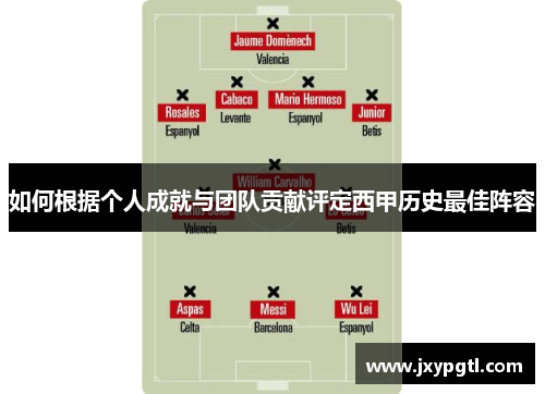 如何根据个人成就与团队贡献评定西甲历史最佳阵容