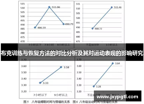布克训练与恢复方法的对比分析及其对运动表现的影响研究