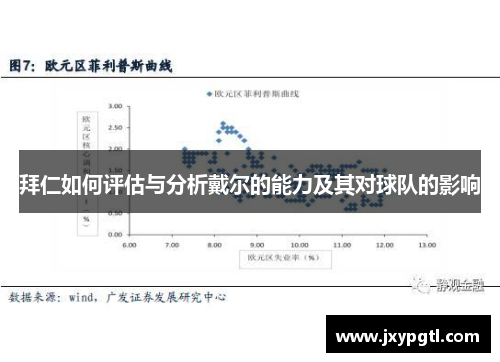拜仁如何评估与分析戴尔的能力及其对球队的影响
